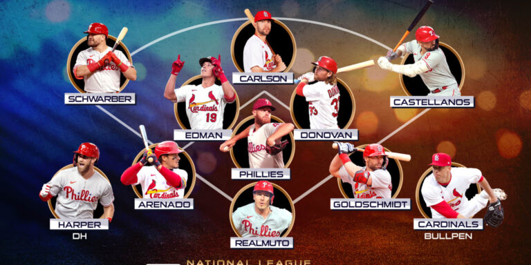 Cardinals Lineup 2024