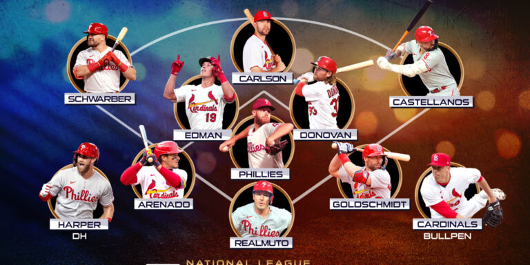Cardinals Starting Lineup 2024