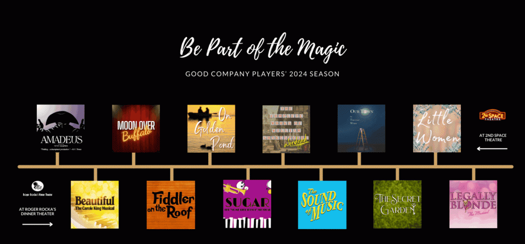 Carole King Musical Tour 2024