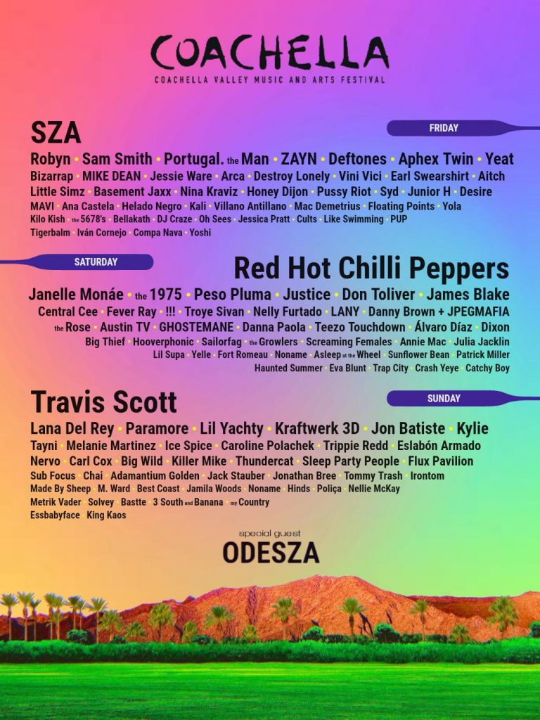 Coachella 2024 Lineup Predictions