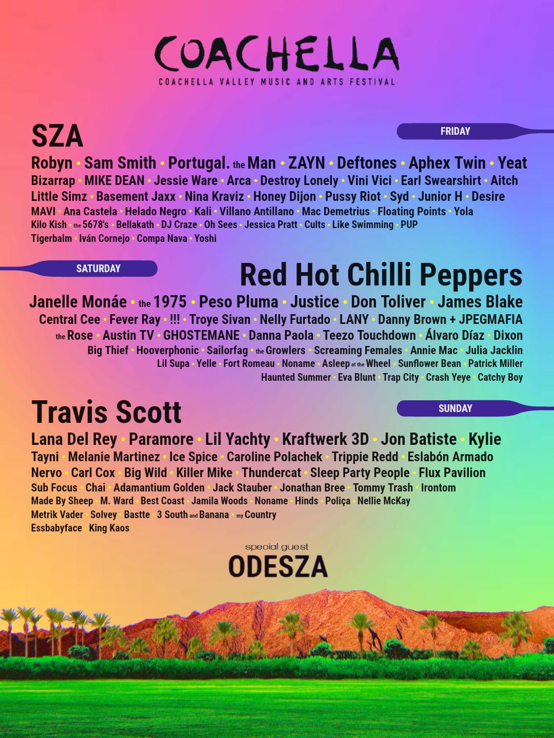 Coachella 2024 Lineup Predictions Who Will Take the Stage?