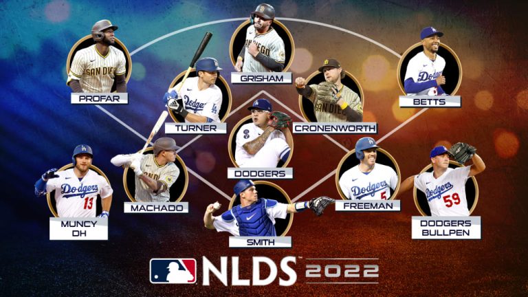 Padres Opening Day Lineup 2024