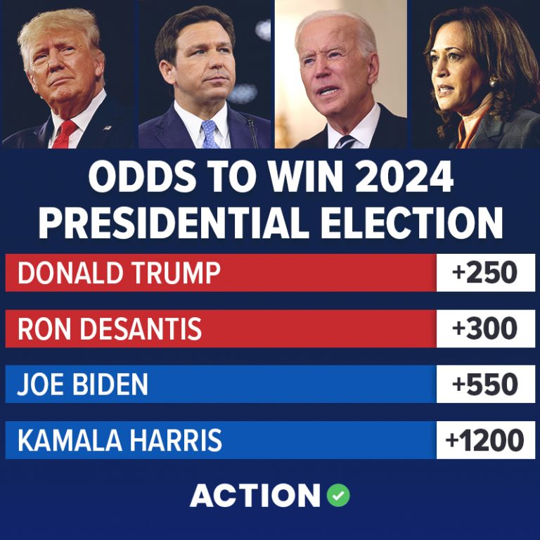 2024 Presidential Election Winner Odds