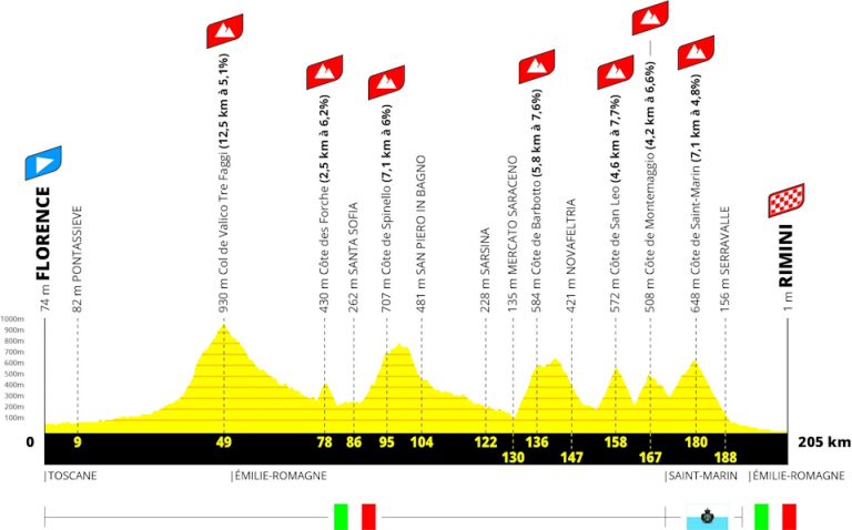 2024 Tour De France Stage 1