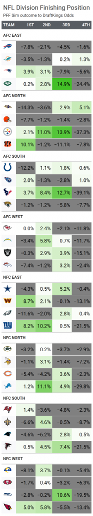 Nfl Division Winner Odds 2024