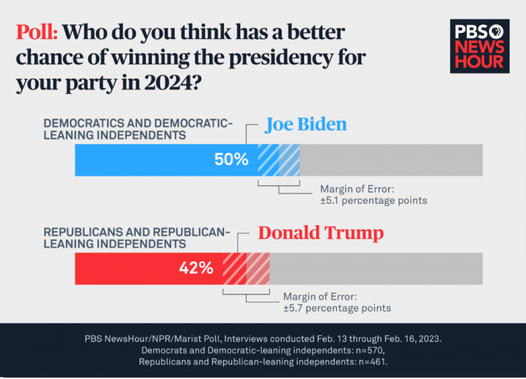 Projected Winner of 2024 Presidential Election