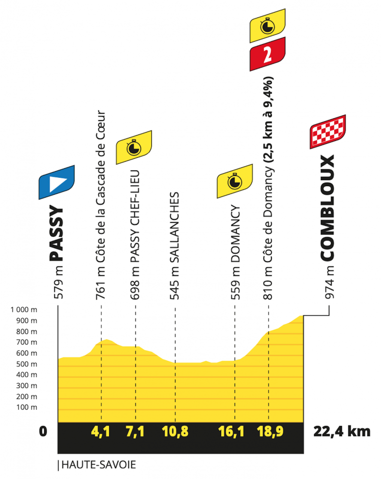 Stage 16 Tour De France 2024 Predictions
