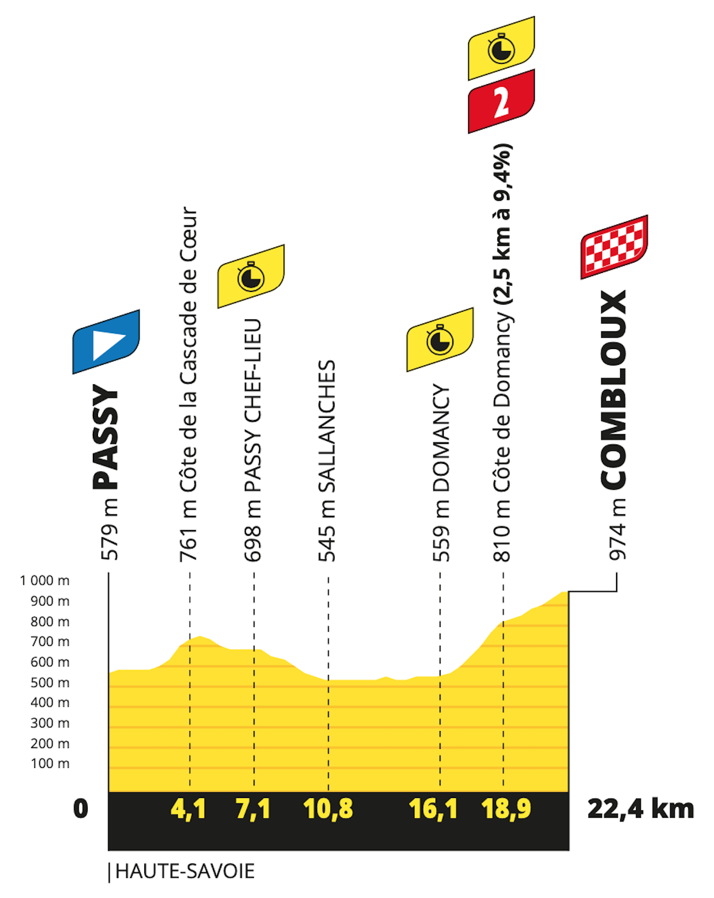 Stage 16 Tour De France 2024 Predictions Routes and