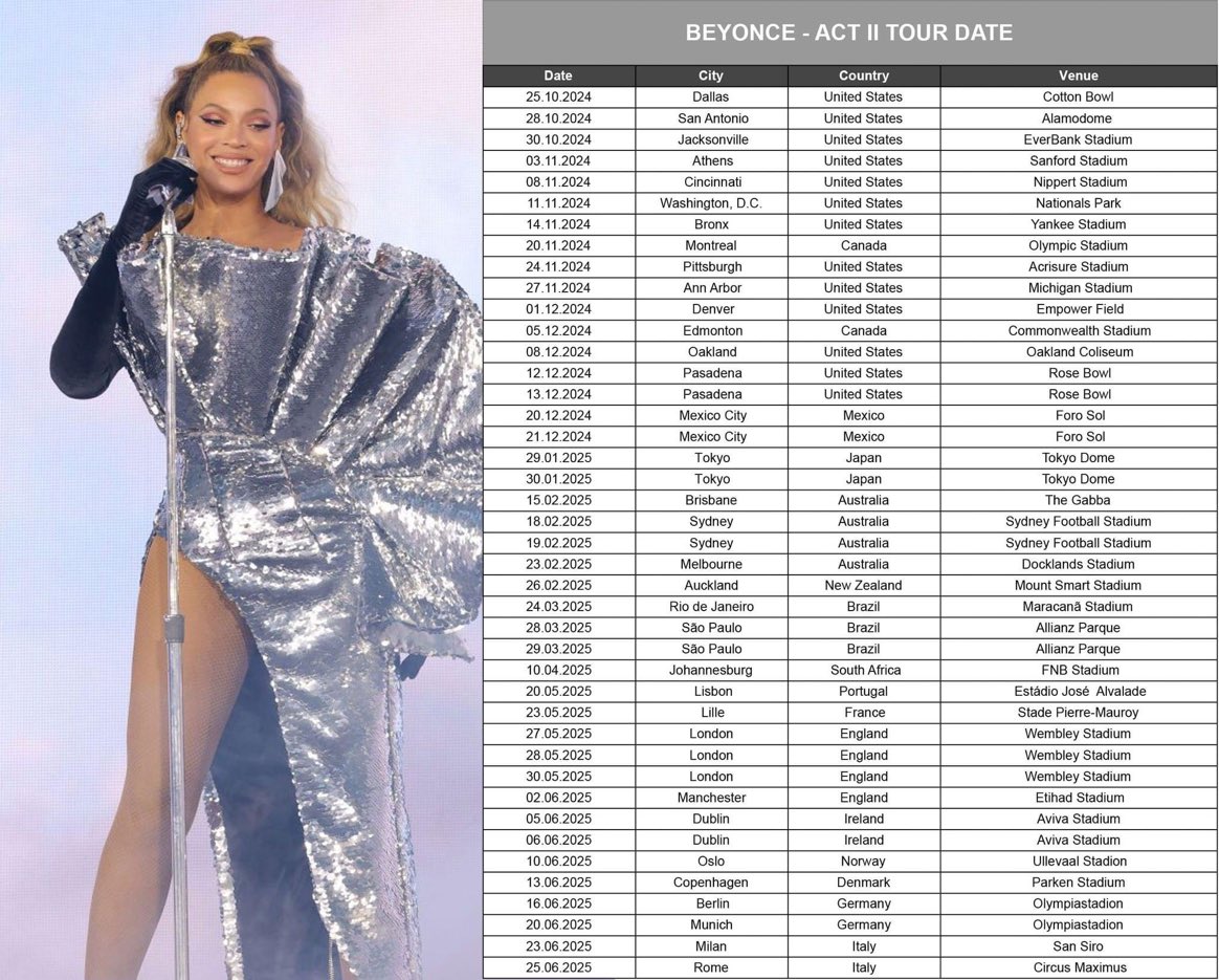 Beyoncé World Tour Dates 2025 Mark Your Calendars for the Queen's